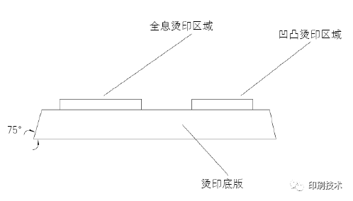 全息烫印和凹印结合的新技术